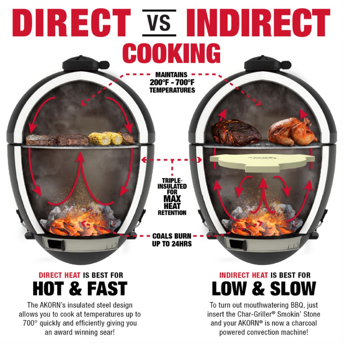 Char-Griller AKORN® JUNIOR Kamado söegrill 14'' - Image 7